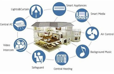 Thermal Load Calculation Services Thermal Load Calculation Services